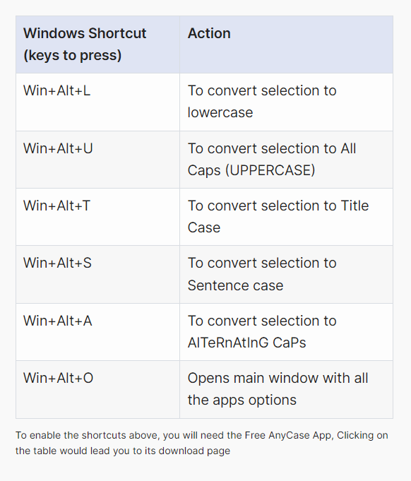 Is there a way to convert uppercase to lowercase in PDF documents